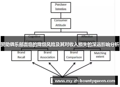 赞助俱乐部面临的降级风险及其对收入损失的深远影响分析