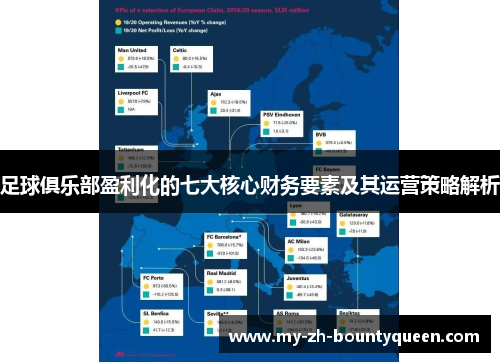 足球俱乐部盈利化的七大核心财务要素及其运营策略解析