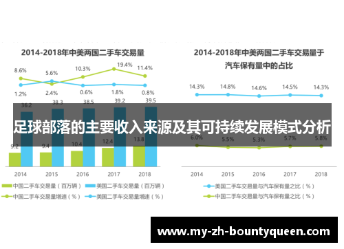 足球部落的主要收入来源及其可持续发展模式分析