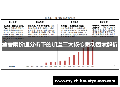 董春雨价值分析下的加盟三大核心驱动因素解析