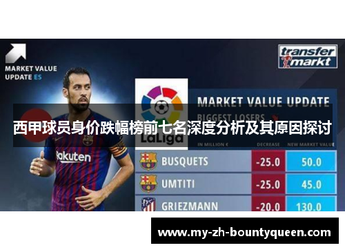 西甲球员身价跌幅榜前七名深度分析及其原因探讨