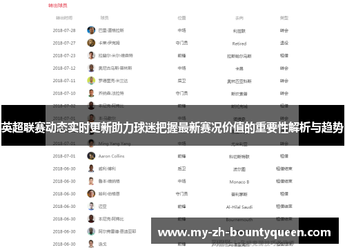 英超联赛动态实时更新助力球迷把握最新赛况价值的重要性解析与趋势