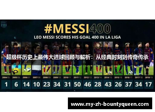 超级杯历史上最伟大进球回顾与解析：从经典时刻到传奇传承