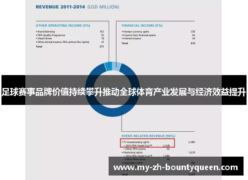 足球赛事品牌价值持续攀升推动全球体育产业发展与经济效益提升