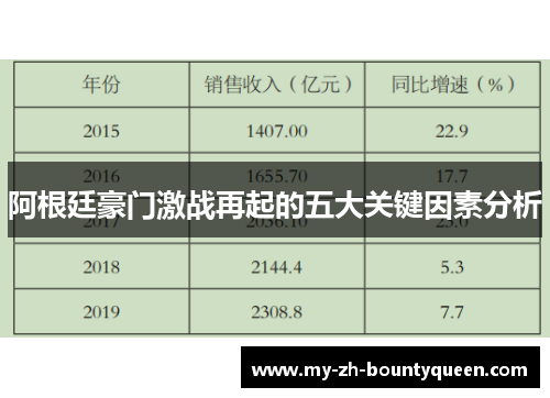 阿根廷豪门激战再起的五大关键因素分析