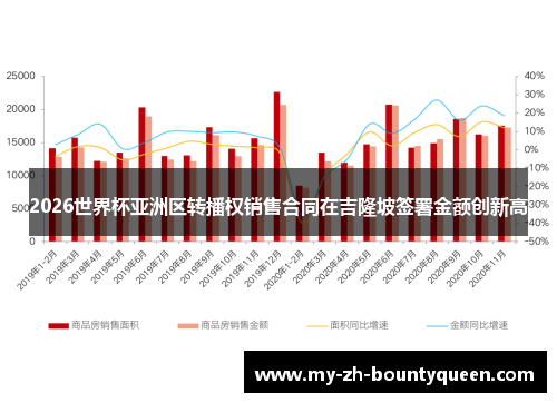 2026世界杯亚洲区转播权销售合同在吉隆坡签署金额创新高